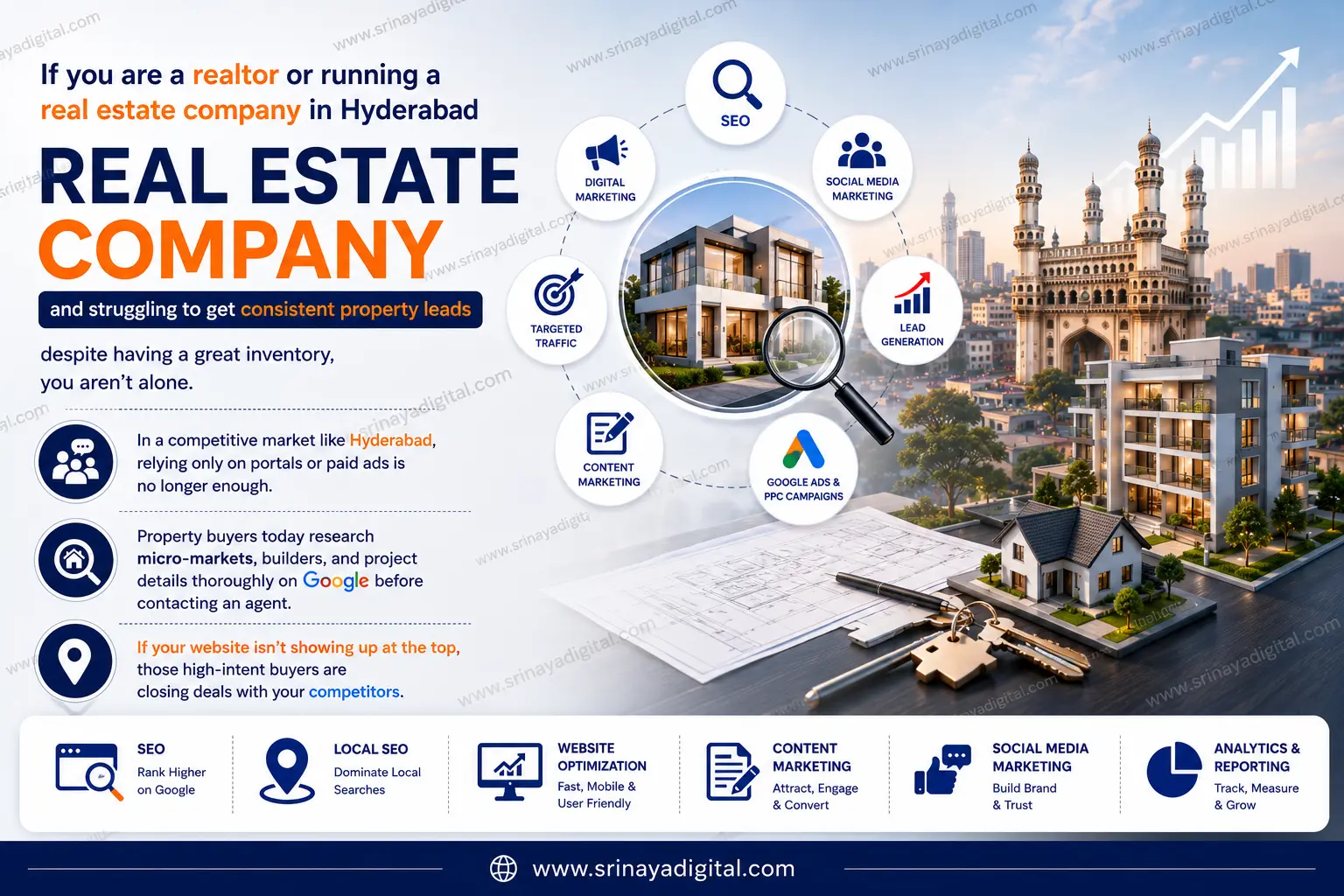 Real Estate SEO Services in Hyderabad